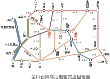 金瓜石與鄰近地區交通.