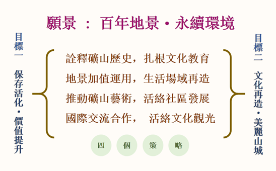 두 가지의 목표는 ‘보존 활성화, 가치 향상